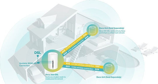 TP-LINK Deco X50-DSL v1 Ασύρματο VDSL2 Modem Router Wi‑Fi 6 με 4 Θύρες Gigabit