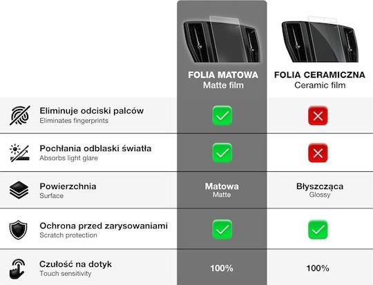 Matte GrizzGlass Auto-Audiozubehör Displayschutzfolie Kia Picanto 3 8" 2023-2024 2in1