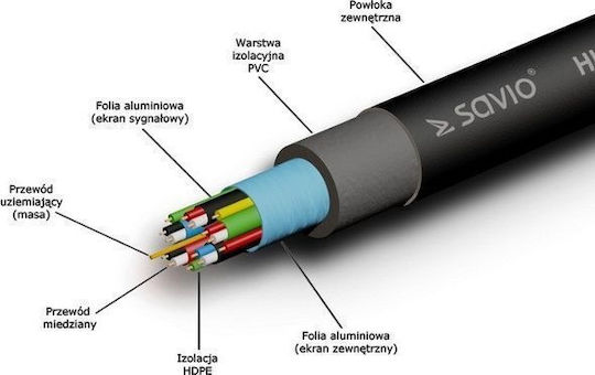 Savio Кабел DVI-A мъжки - HDMI мъжки 1.8м Черен (CL-139)