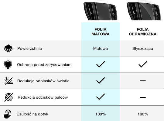 GrizzGlass Matte Screen Protector for Audi A6 for Citroen C8 for Mini ONE 2018