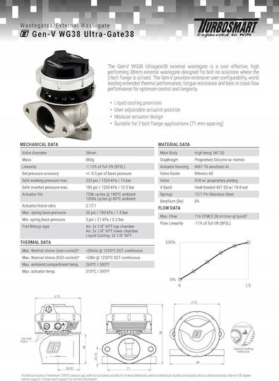 Turbosmart Supapă de evacuare auto TS-0551-1012
