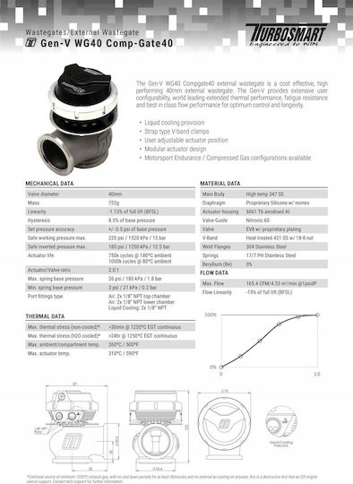 Turbosmart Wastegate Αυτοκινήτου TS-0552-1012