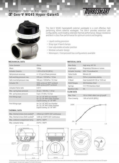 Turbosmart Gen-v Wg45 Hyper-gate45 7psi Autowastegate