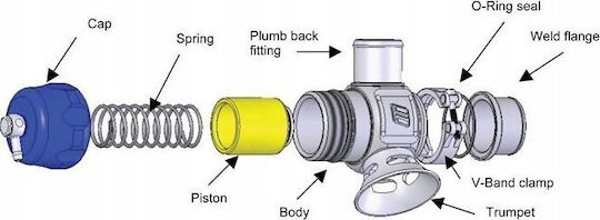 Turbosmart Αντάπτορας Αυτοκινήτου