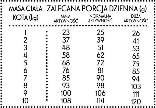 Pan Miesko 1.6kg Dry Food for Dogs with Beef, Deer and Meat
