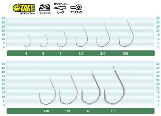 Cultiva Cârlige De Pescuit Jigger Light Jf-22 #4/0