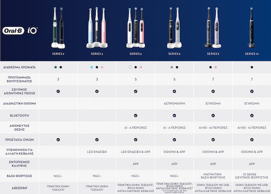 Oral-B Io Series 9n Electric Toothbrush Battery with Pressure Sensor and Travel Case Black