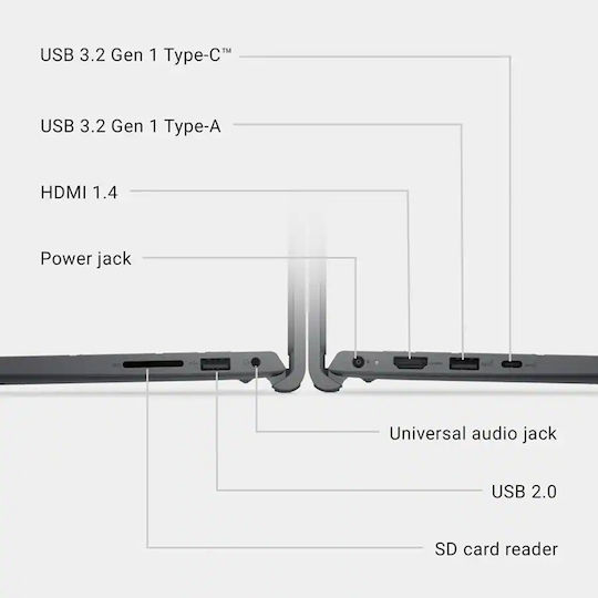 Dell DC15250 15.6" FHD Touchscreen (i5-1334U/8GB/512GB SSD/W11 S) Carbon Black (US Keyboard)