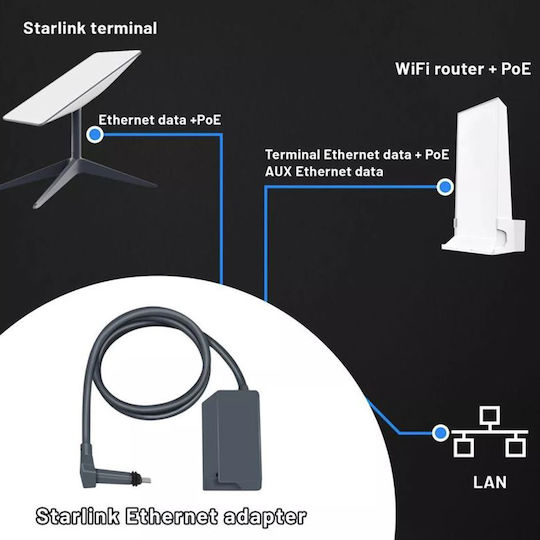 Ethernet Adapter v2 RJ45 Adapter 1pcs