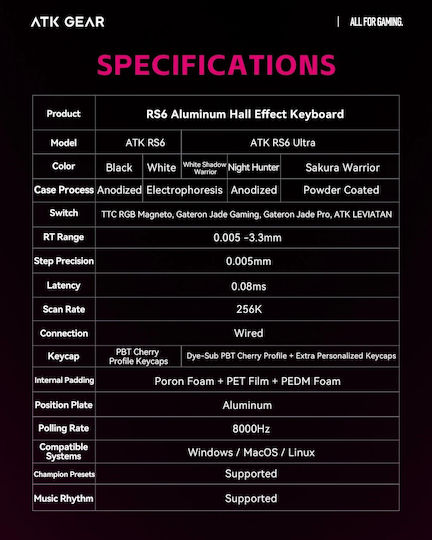 ATK RS6 Ultra - 8K Gaming Μηχανικό Πληκτρολόγιο 65% με Magnetic διακόπτες και RGB φωτισμό (International English) Sakura Warrior