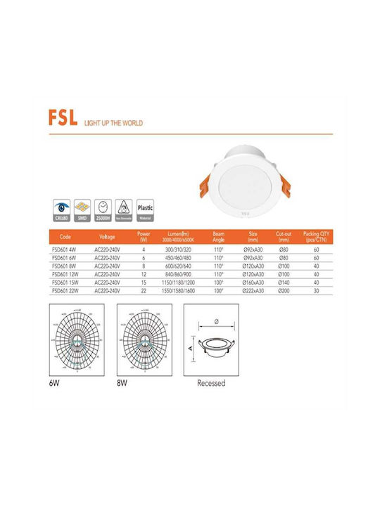 Lightplanet Spot Încorporat cu LED Integrat și Lumină Alb Natural 1buc