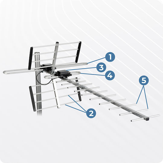 Berdsen Bd-951 Ultra Hd 4k Directional Outdoor Tv Antenna