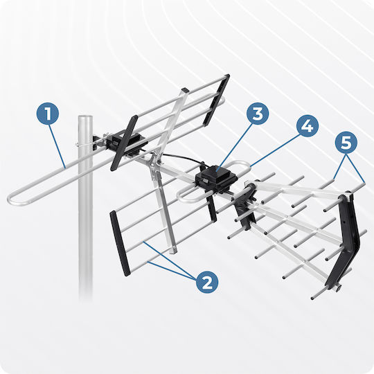 Berdsen Bd-950 Ultra Hd 4k Richtungs Draußen TV-Antenne