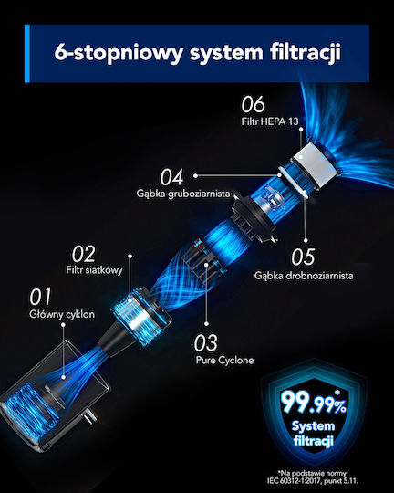 Tineco One S30 Επαναφορτιζόμενη Σκούπα 2 σε 1 Stick & Χειρός 25.2V Γκρι