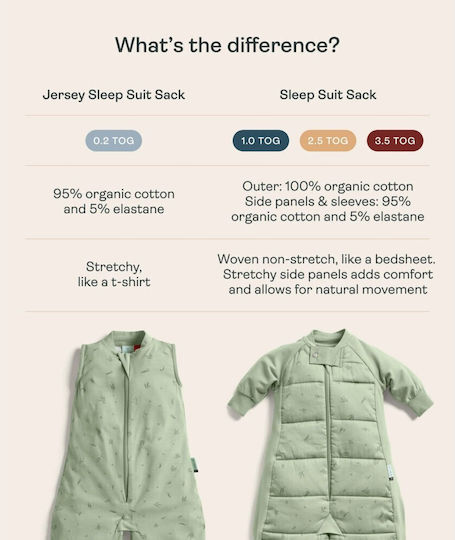 Ergo Pouch Winter Schlafsack mit Füßen 2.5 Tog Elephant Parade