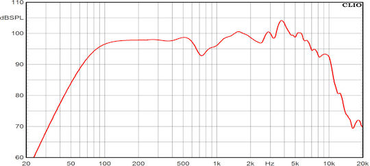 Ciare CME200 Ηχείο Αυτοκινήτου 8" με 130W RMS (Midrange)