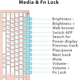 iClever IC-GK08 Wireless Bluetooth Keyboard & Mouse Set English US Pink