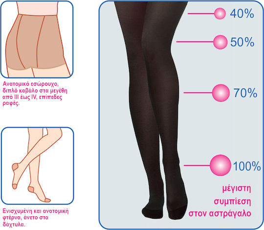 Scudotex Καλσόν 15-18 mmHg 70 Den Navy Μπλε