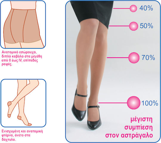 Scudotex Καλσόν 19-22 mmHg 140 Den Γκρι