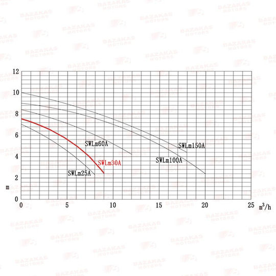 Leo Group LSWm 30XA Еднофазна Помпа Отпадъчни води / канализация 0.35к.с