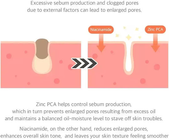 Dr. Althea 15% Niacinamide Purity Moisturizing Serum Face with Niacinamide for Radiance 30ml