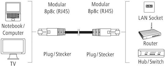 HAMA F/UTP Cat.5e (Gigabit) Cablu De Rețea Ethernet 1.5m Gri 25 Bucăți