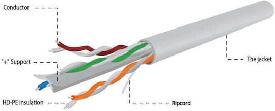 Gembird U/UTP Cat.6 (Gigabit) Καλώδιο Δικτύου Ethernet 304m Γκρι