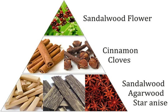 Royal Sandal Incense Bricks Home Fragrance 10 Pieces