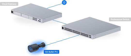 Ubiquiti G6 Pro IP Κάμερα Παρακολούθησης 4K Αδιάβροχη