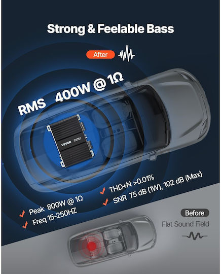 Vevor Car Audio Amplifier 1 Channel Class D