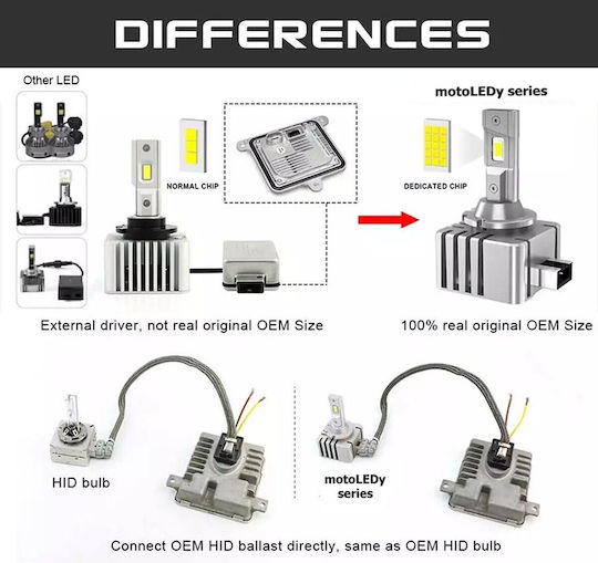 Lampen Auto D4S / D4R Canbus LED 2Stück