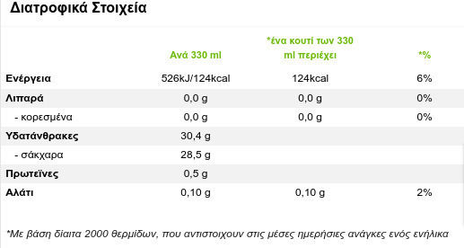 Pepsi Πορτοκαλάδα Με Ανθρακικό 6 τεμ Ήβη (6x1,5 lt)