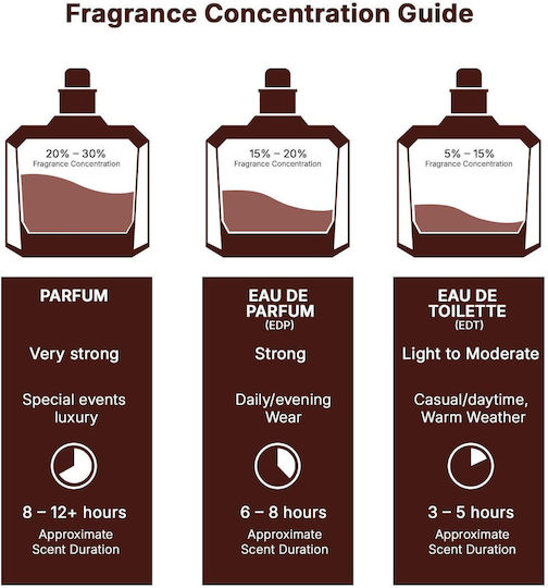 Lattafa Candy Eau de Parfum 100ml