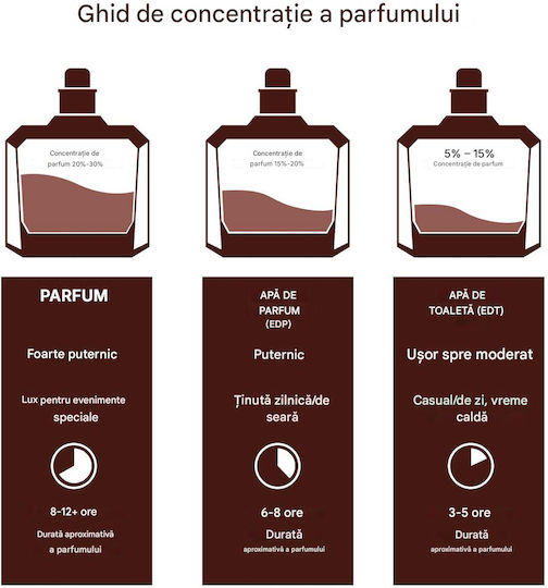 Lattafa Asad Zanzibar Eau de Parfum 100ml | Skroutz Romania