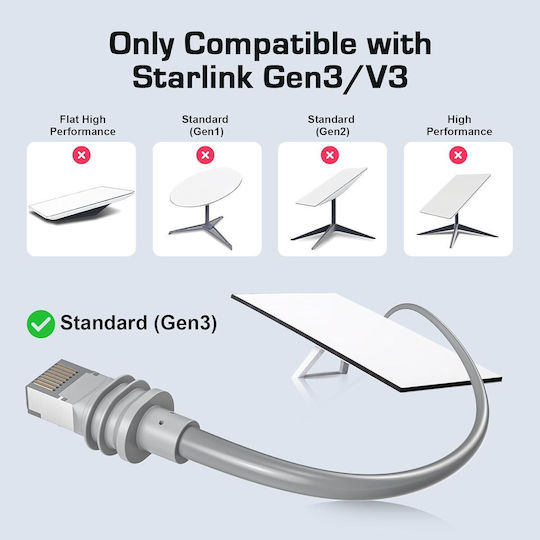 Cablu de Rețea Starlink Gen 3 15 Metri Impermeabil Cablu Ethernet Compatibil Starlink Standard Actuated Gen 3 Satelit V3 Ideal Ca Înlocuire Prelungitor Pentru Instalații de Exterior