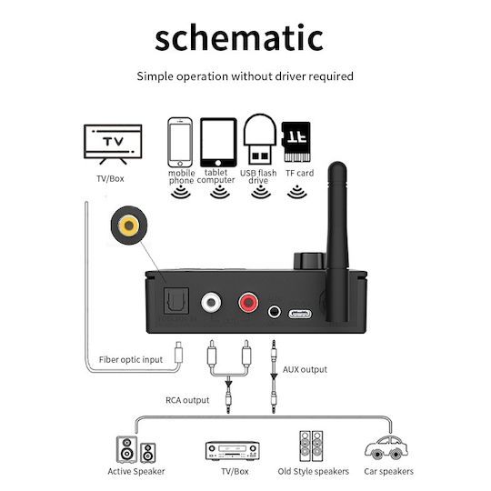 Techstar Convertor Audio Digital La Analogic Dac 192khz Bluetooth 5.4 Telecomandă Intrare Coaxială Ieșiri Rca Jack 3.5mm