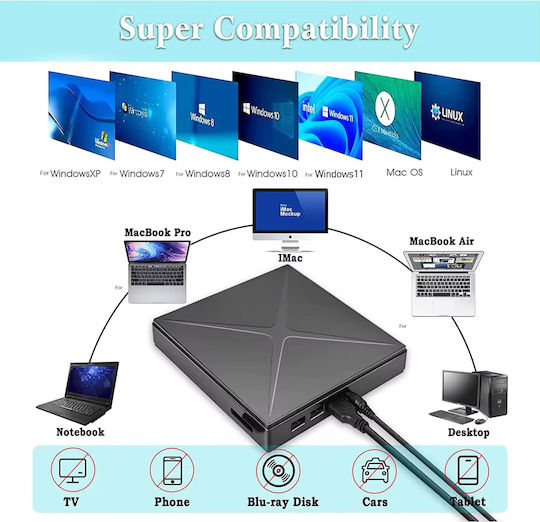 Newevo Portable External Dvd Cd Rw Drive Usb C Port Usb 3.0 Hub Sd Card Reader Disk Burner Dvd Player Reader Windows 10 Laptop Pc Black
