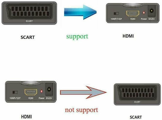 Μετατροπέας Εικόνας & Ήχου Scart Hdmi 1080p 720p