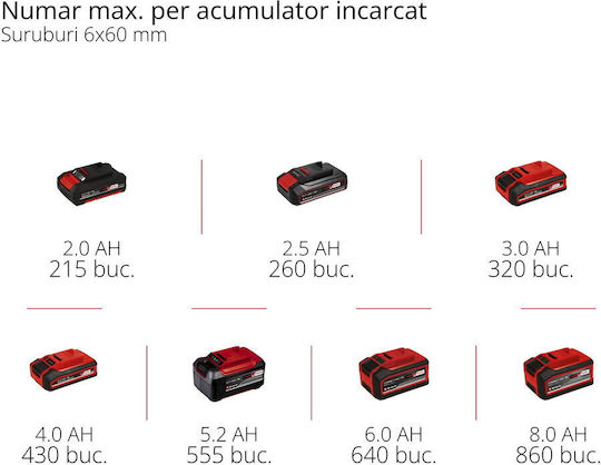 Einhell Akku-Schraubenzieher Solo Bürstenlos 18V