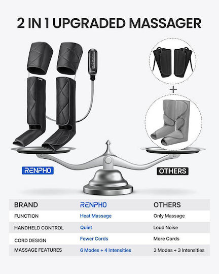 Renpho Massage Device for the Legs with Heating Function