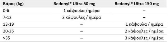 Innovet Συμπλήρωμα Διατροφής Σκύλου και Γάτας σε Κάψουλες 60caps για Δέρμα & Τρίχωμα 50mg