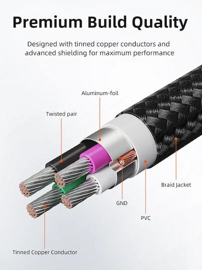 Cabletime Braided USB 2.0 Cable USB-C Male - USB-B Black 2m