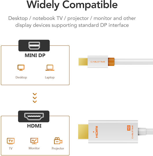 Cabletime Cable DisplayPort male - 1m White (CT-AV588-03G-W1-100)
