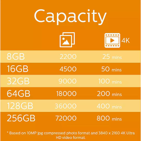 Philips SDXC 128GB U1 V10 Standard-Geschwindigkeit 80MB/s