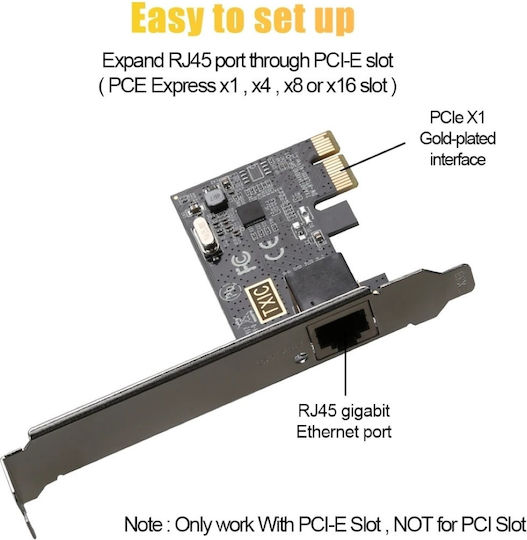 PCI