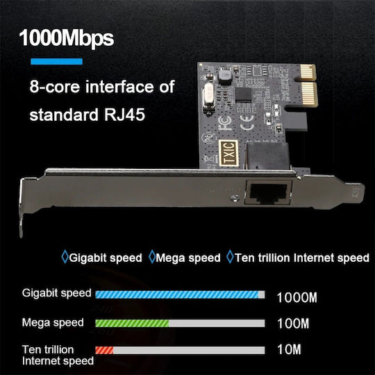 PCI
