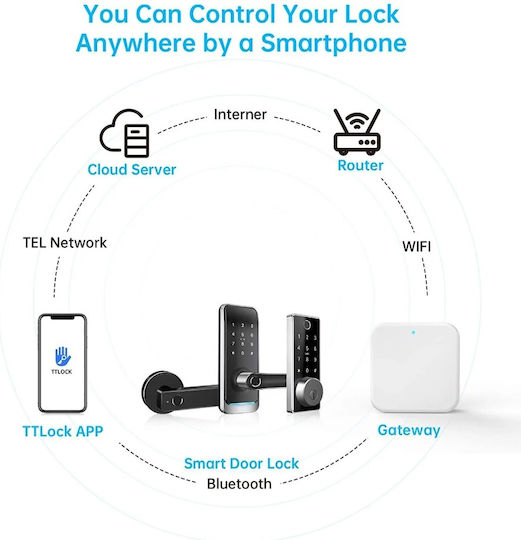 A-Home G-2 Έξυπνος Κόμβος Σύνδεσης Ttlock