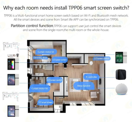 Chnlan CH-3.5" Smart Wall Switch