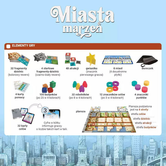 Board Game Cities of Dreams for 2-4 Players 10+ Years Old (PL) Nasza Ksiegarnia