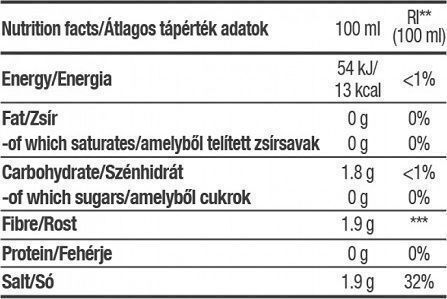 Biotech USA Zero BBQ BBQ Sauce 350ml